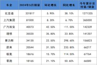 奥斯曼：我们在变得更好 若赛季今天开始我们的位置将会不同